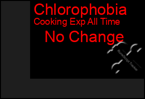 Total Graph of Chlorophobia