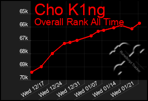 Total Graph of Cho K1ng