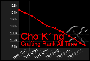 Total Graph of Cho K1ng