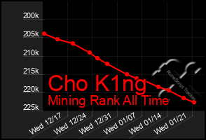 Total Graph of Cho K1ng