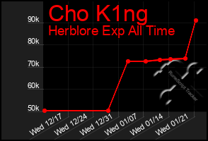 Total Graph of Cho K1ng