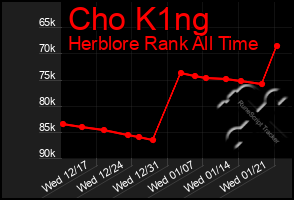 Total Graph of Cho K1ng