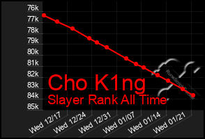 Total Graph of Cho K1ng