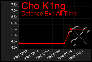 Total Graph of Cho K1ng