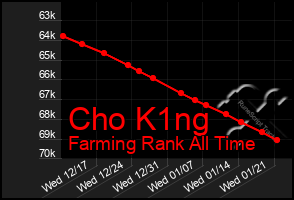 Total Graph of Cho K1ng