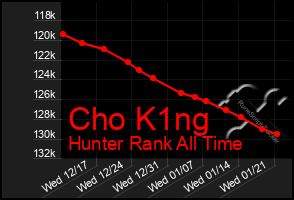 Total Graph of Cho K1ng