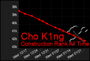 Total Graph of Cho K1ng