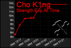 Total Graph of Cho K1ng