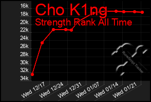 Total Graph of Cho K1ng