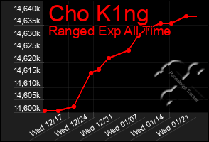 Total Graph of Cho K1ng