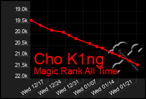 Total Graph of Cho K1ng