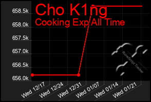 Total Graph of Cho K1ng