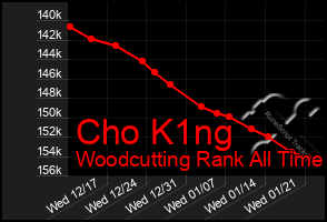 Total Graph of Cho K1ng