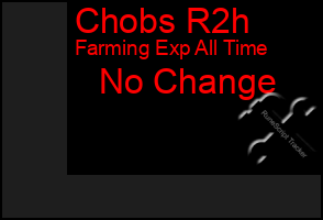 Total Graph of Chobs R2h