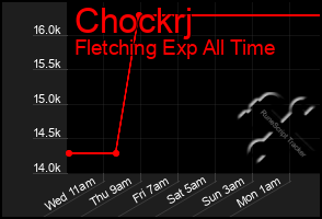 Total Graph of Chockrj