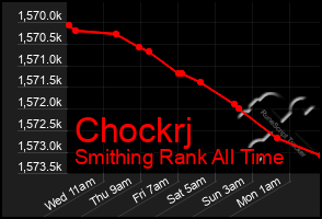 Total Graph of Chockrj