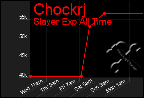 Total Graph of Chockrj