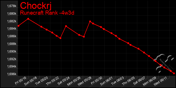 Last 31 Days Graph of Chockrj