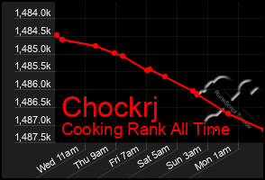 Total Graph of Chockrj