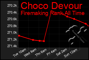 Total Graph of Choco Devour