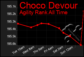 Total Graph of Choco Devour