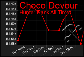 Total Graph of Choco Devour