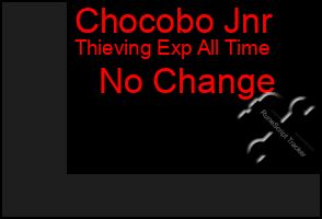 Total Graph of Chocobo Jnr