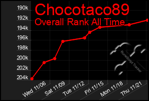 Total Graph of Chocotaco89