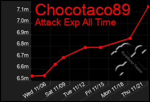 Total Graph of Chocotaco89