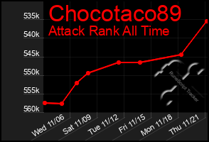 Total Graph of Chocotaco89