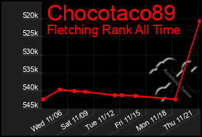 Total Graph of Chocotaco89