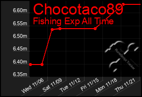 Total Graph of Chocotaco89