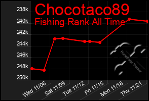 Total Graph of Chocotaco89