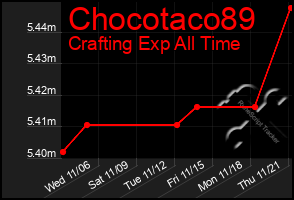 Total Graph of Chocotaco89