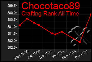 Total Graph of Chocotaco89