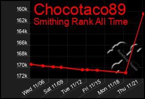 Total Graph of Chocotaco89