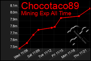 Total Graph of Chocotaco89