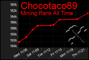 Total Graph of Chocotaco89