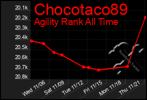 Total Graph of Chocotaco89