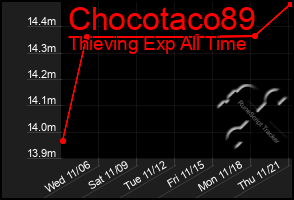 Total Graph of Chocotaco89