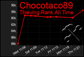 Total Graph of Chocotaco89