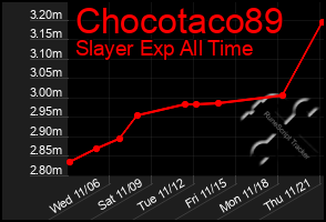 Total Graph of Chocotaco89