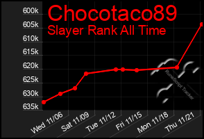 Total Graph of Chocotaco89