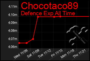 Total Graph of Chocotaco89