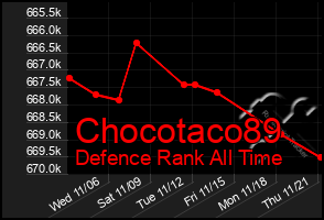 Total Graph of Chocotaco89