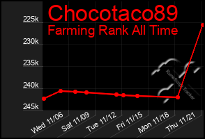 Total Graph of Chocotaco89