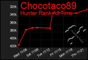 Total Graph of Chocotaco89