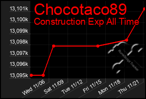 Total Graph of Chocotaco89