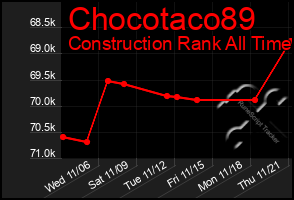 Total Graph of Chocotaco89