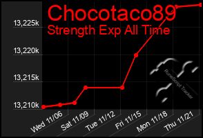 Total Graph of Chocotaco89